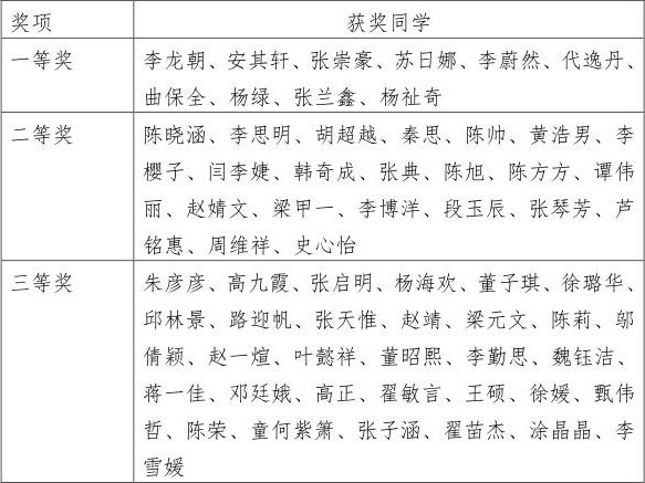 黄瓜视频
组织学生开展专业认证知识在线测评活动_01.jpg